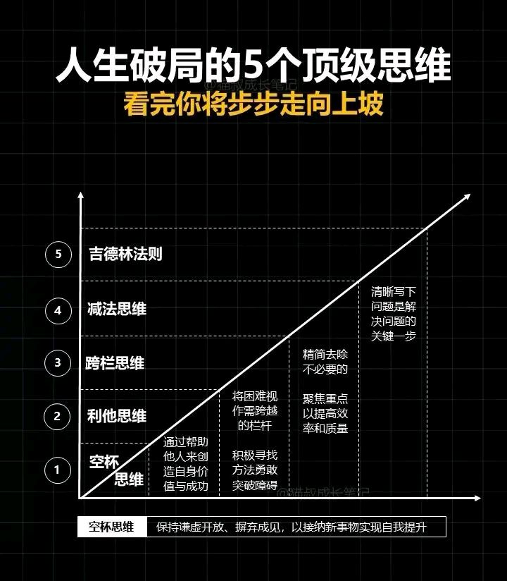 “策略智慧：关键战术的巧妙布局”